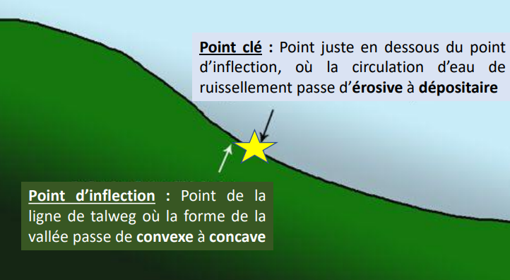 Fichier:Point clé.jpg.png