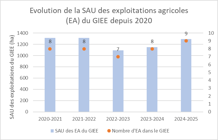 Fichier:SAU GIEE EssenSol 2025.png