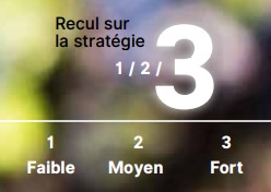 Indice de recul sur la stratégie : 3