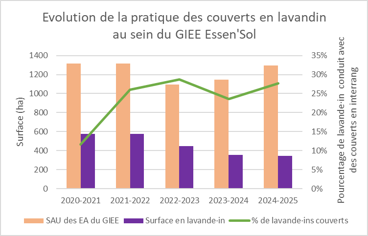 Fichier:Graph evol SAU couverts.png