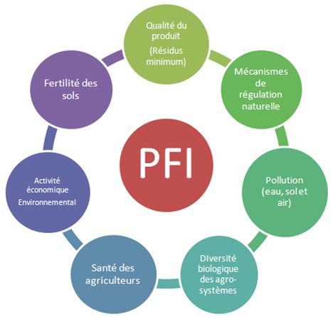 Charte PFI.jpg