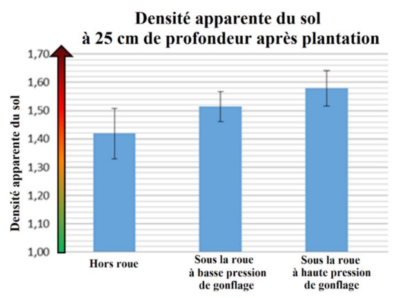 FacteursProduction DensiteRoue.jpg