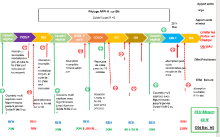 Suivi des reliquats azotés sur le cycle de cultures (Schéma réalisé par Bertrand Omon).png