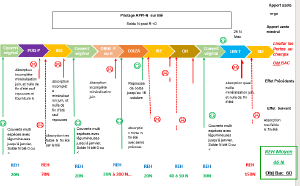 Suivi des reliquats azotés sur le cycle de cultures (Schéma réalisé par Bertrand Omon).png