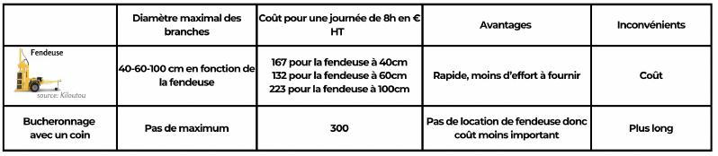 Fichier:Tab7 MSV.png