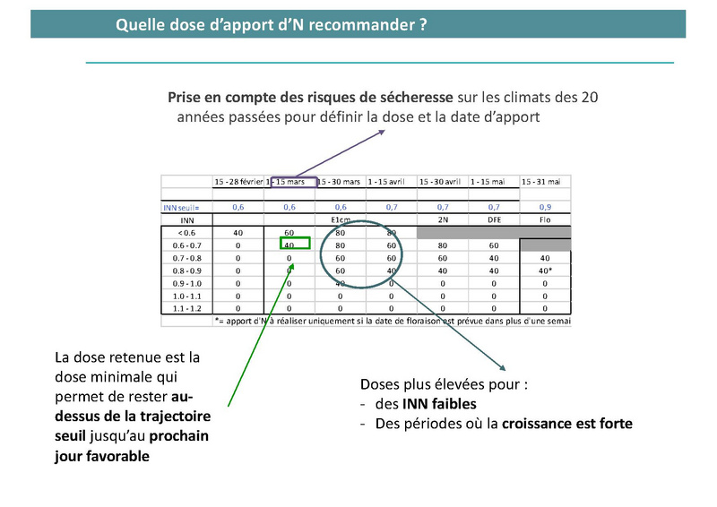 Fichier:Préconisationsinrae.pdf