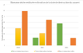 Graphique biomasses date de destruction couvert