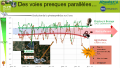 Indice de végétation par différence normalisé (NDVI)