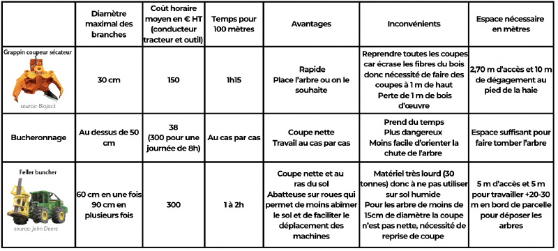 Fichier:Tab1 MSV.png