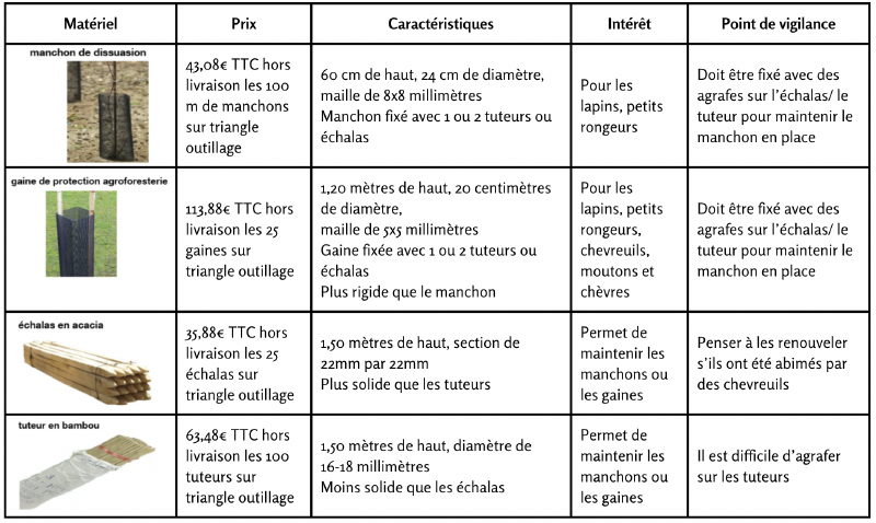 Fichier:Tab8 MSV.png