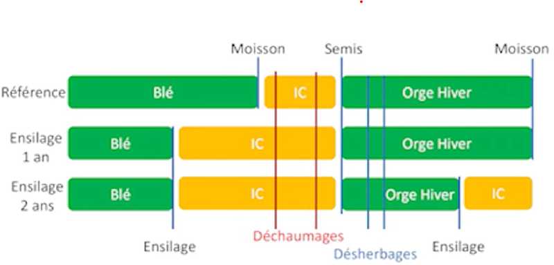 Fichier:Itinéraire technique de l'essai.png