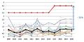 Ift hors herbicides bertrand omon