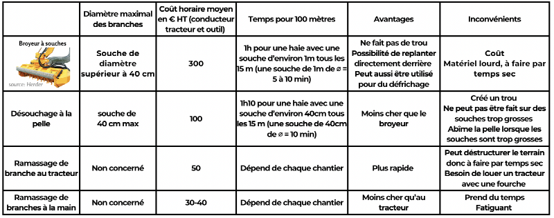 Fichier:Tab5 MSV.png