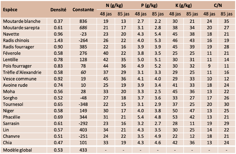 Fichier:Tableau de calcul.png