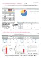 Analyse de sol Celestalab 2015 à la ferme de Longeuil. MO totale = 2,27. On peut y noter une forte part de Mo stable (1,97) mais peu de MO rapide (0,33)