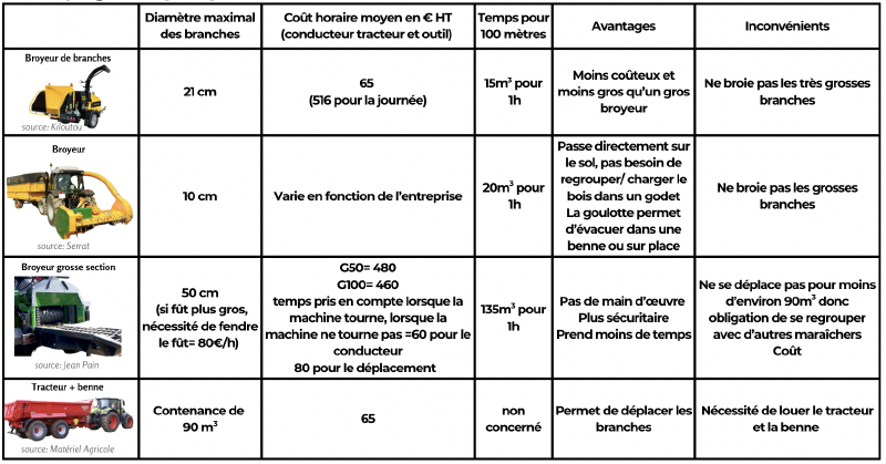 Fichier:Tab4 MSV.png