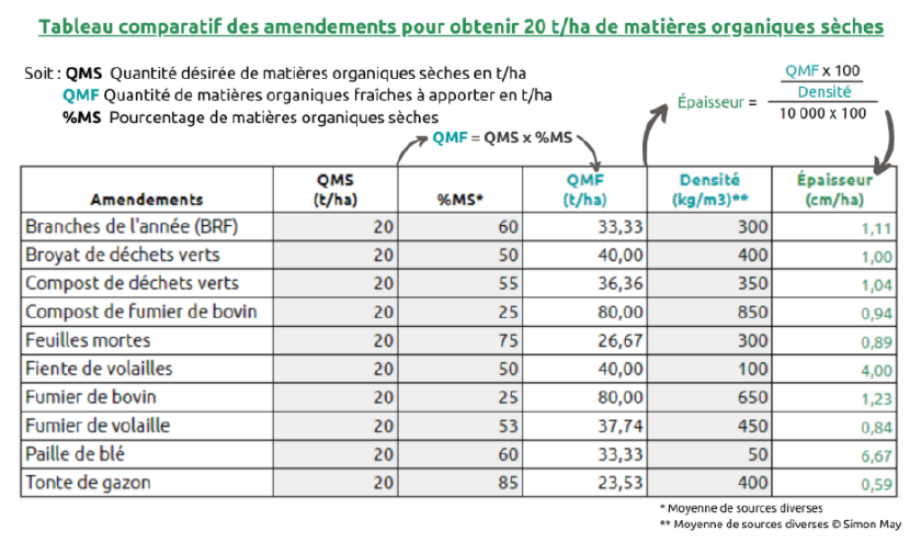 Comparatif amendements.png