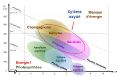 Vignette pour la version du 21 septembre 2022 à 09:59