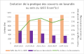 Vignette pour la version du 11 septembre 2026 à 10:44