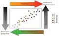 Diversité biochar