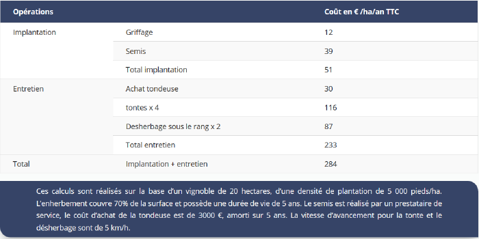 Cout enherbement.png