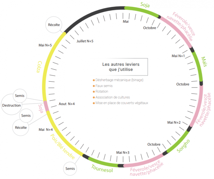 Fichier:JJ Garbay rotation.png