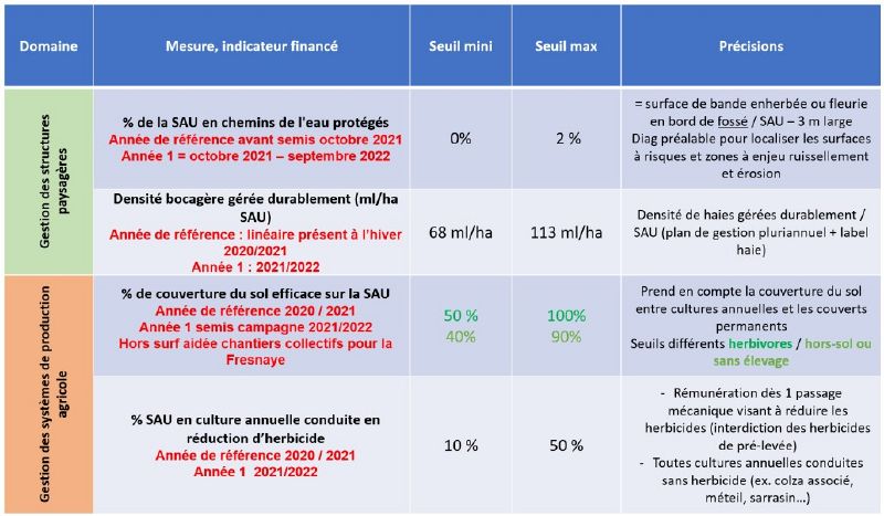 Fichier:Nogues Indicateurs.jpg