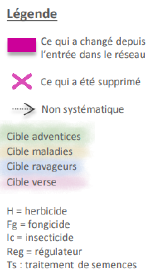 Audurier LegendeSysteme.png