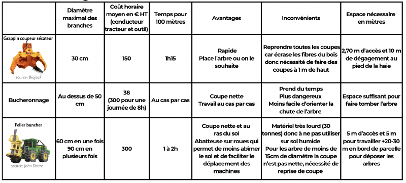 Fichier:Tab3 MSV.png