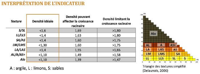 FacteursProduction IndicateurDensite.jpg