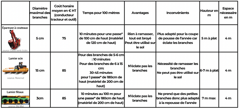 Fichier:Tab6 MSV.png