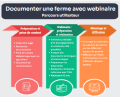 Capture d’écran documentation webinaire