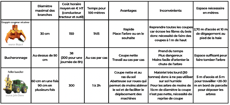 Fichier:Tab2 MSV.png