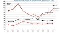 Comparaison marges brutes par Bertrand Omon 