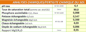 Analyses chimiques du sol.png